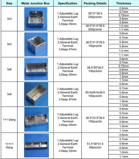 do junction boxes need to be mounted|standard junction box sizes.